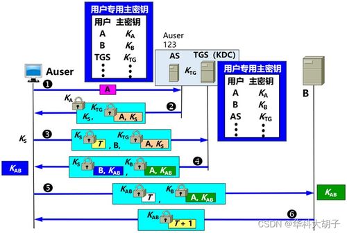 計算機網絡學習筆記（七） 網絡安全與系統工程服務