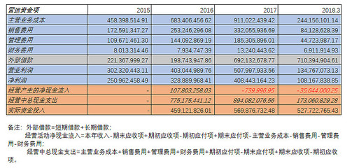 醫(yī)療器械代理與銷售領(lǐng)域創(chuàng)業(yè)板成分股基本面財(cái)務(wù)分析 聚焦邁克生物(300463)與愛(ài)朋醫(yī)療(300699)