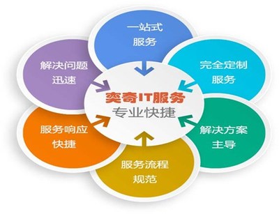 企業(yè)IT外包運維與網(wǎng)管駐場服務(wù) 提升網(wǎng)絡(luò)管理效率的明智之選